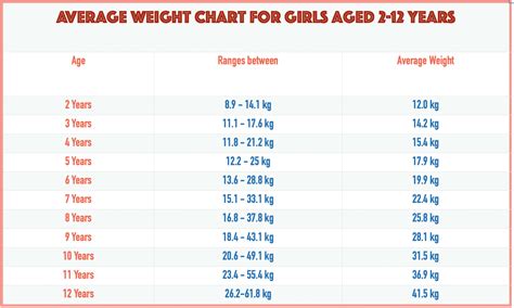 Is 45kg normal for a 13 year old?